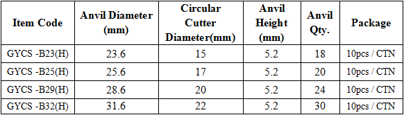 circular stapler specification.jpg