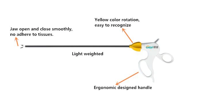 GYEE-DS01 Specification