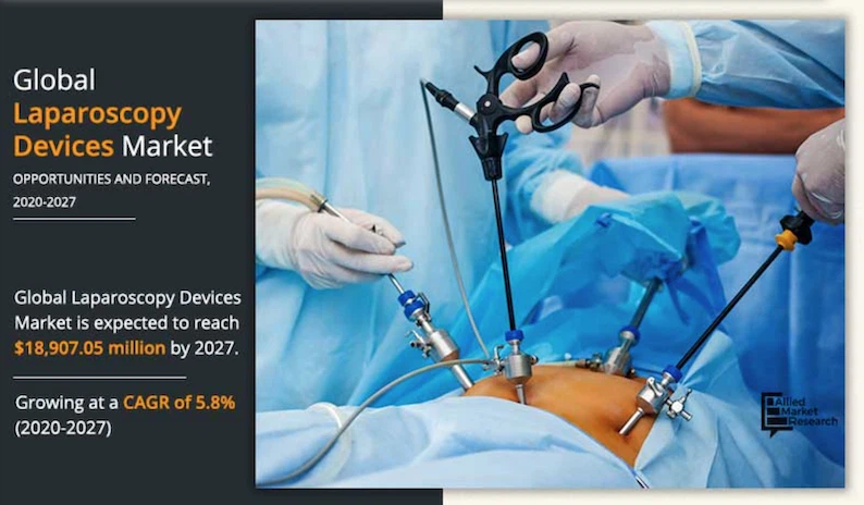 Pronóstico del mercado de dispositivos de laparoscopia 2021